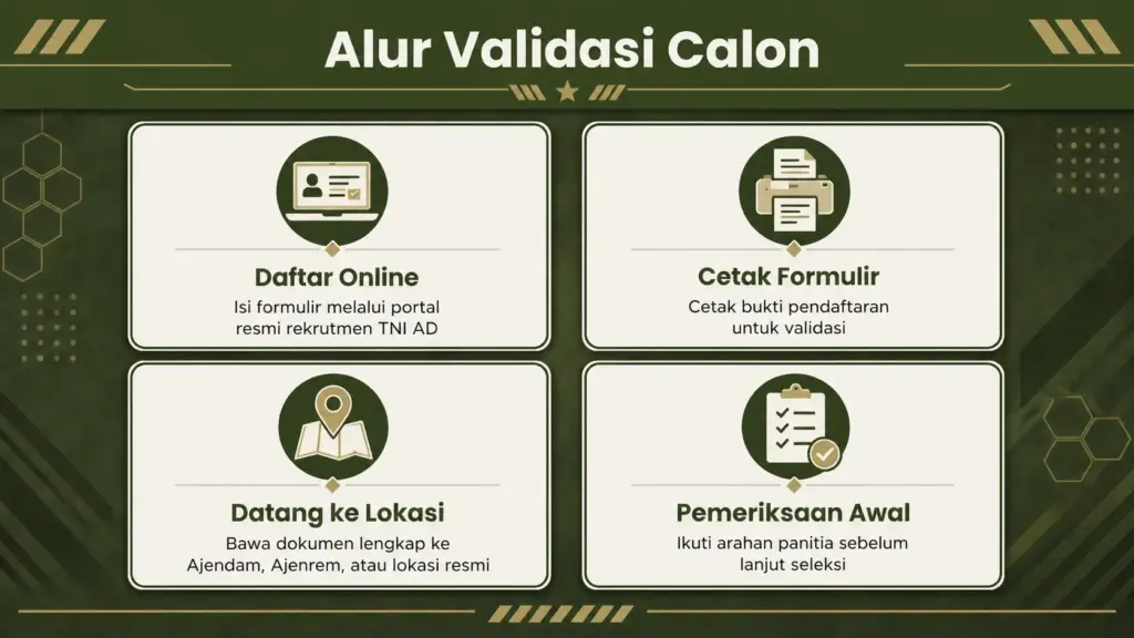 validasi tni ad