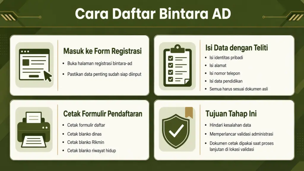 link pendaftaran tni ad