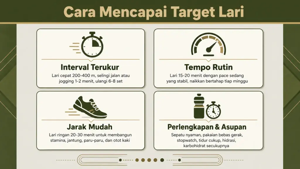 lari 12 menit berapa km