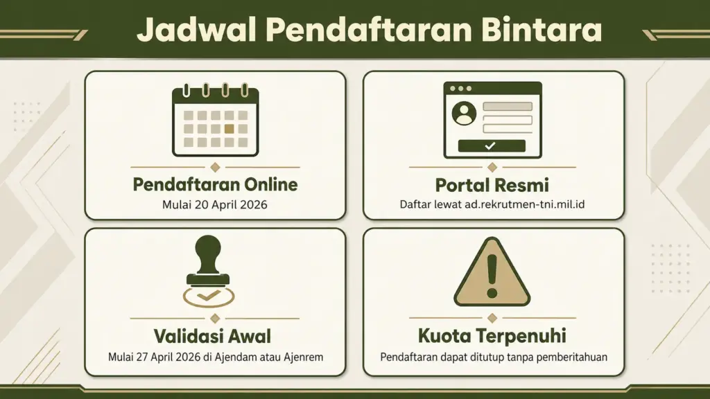 daftar tni ad 2026