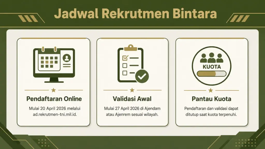 tni ad rekrutmen