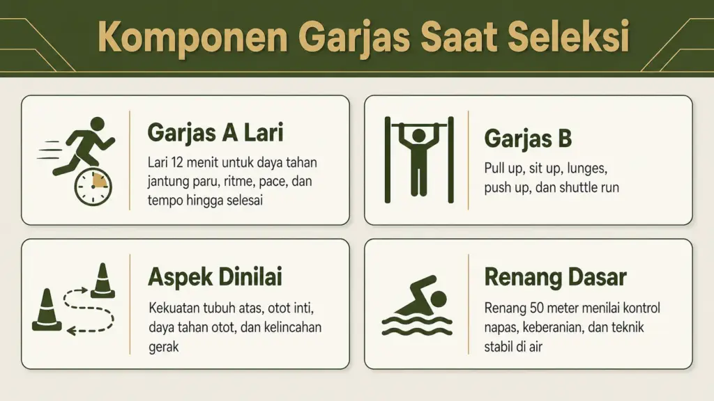 Nilai standar tes fisik TNI