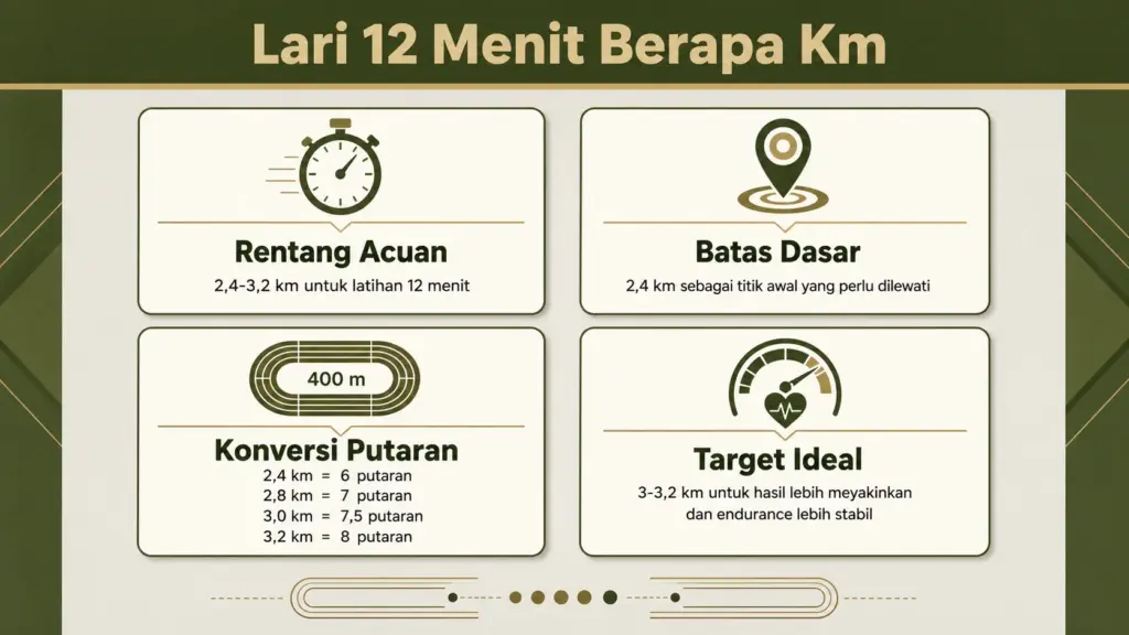 lari 12 menit berapa km