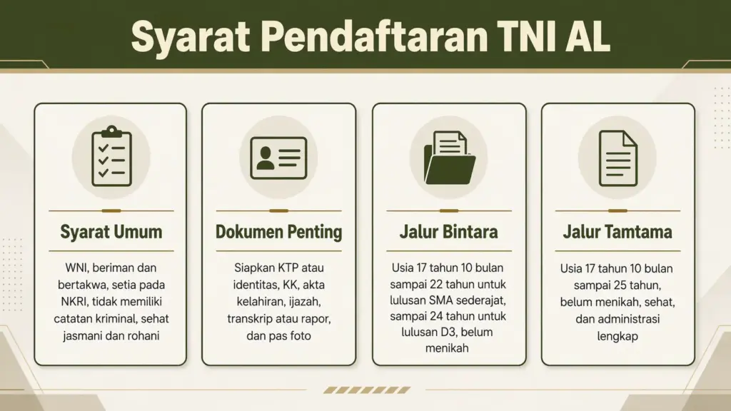 pendaftaran tni al