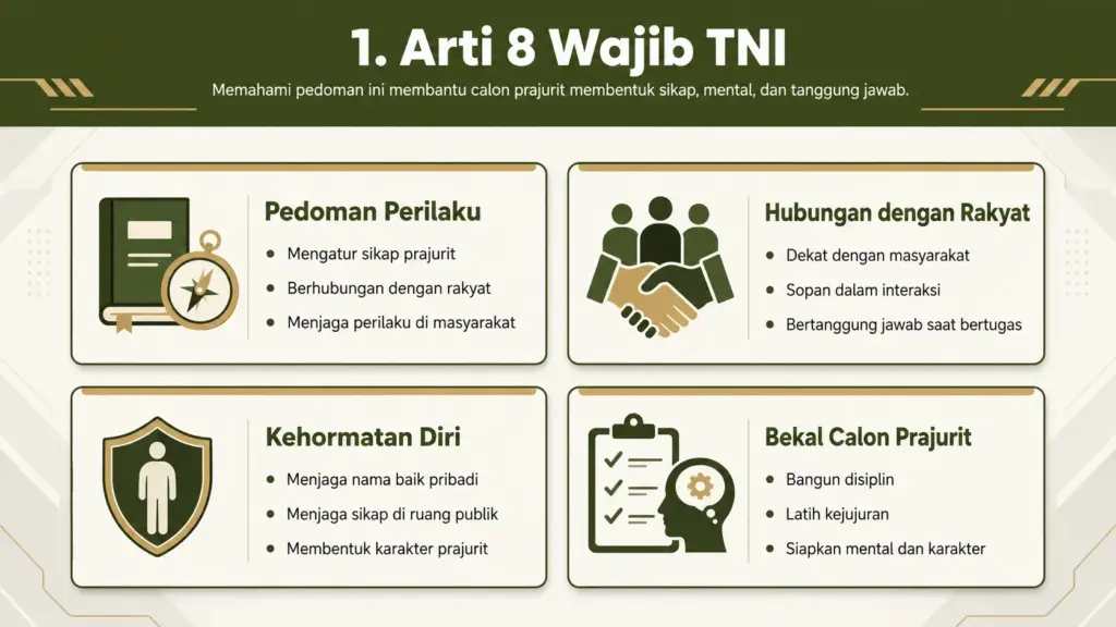8 Wajib TNI apa saja