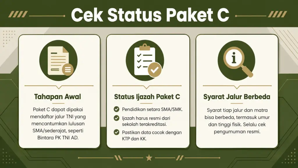 Apakah paket C bisa mendaftar TNI