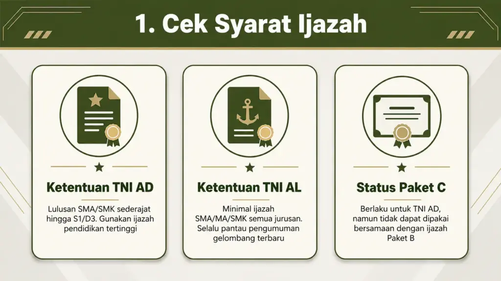 Tamtama TNI pakai ijazah apa
