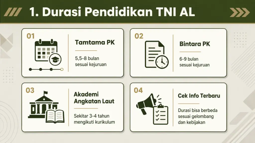 Berapa lama sekolah TNI AL