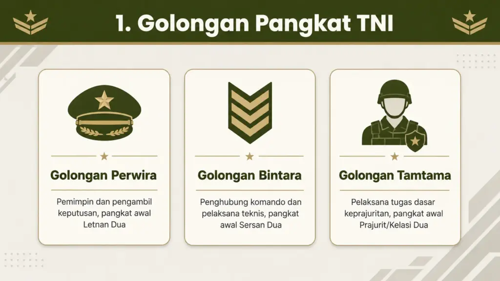 Pangkat TNI