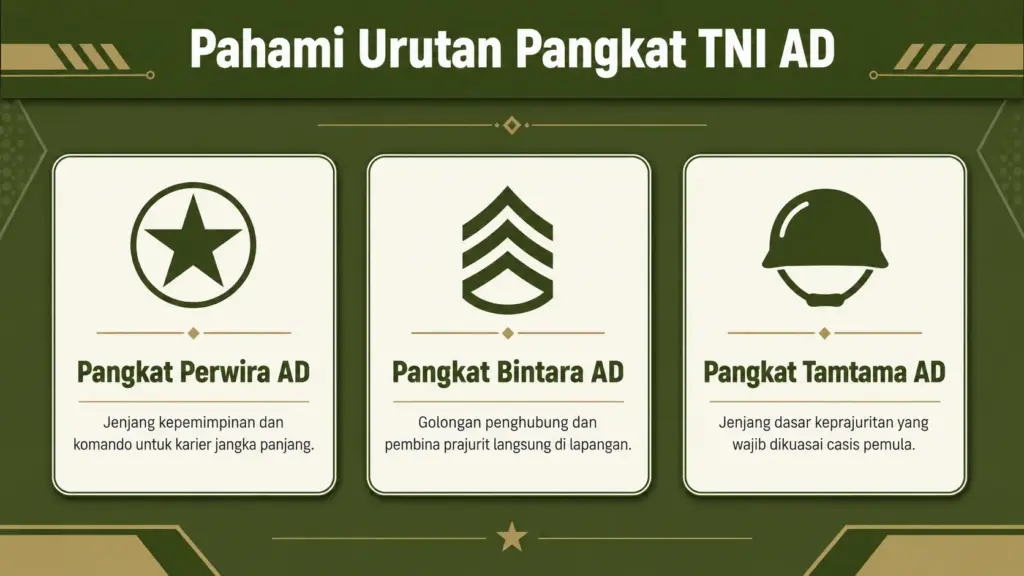 nama pangkat tni ad