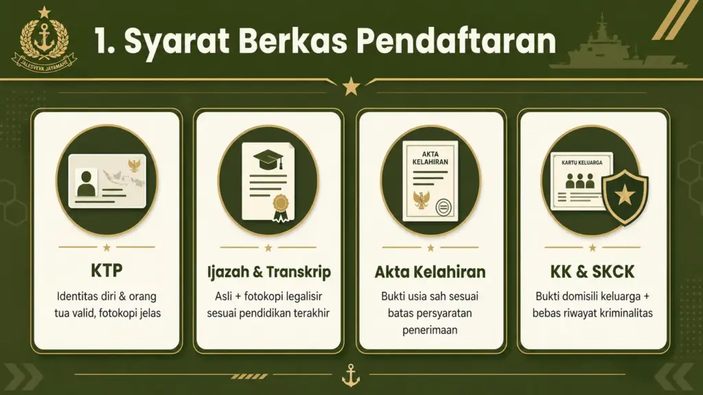 dokumen tni al