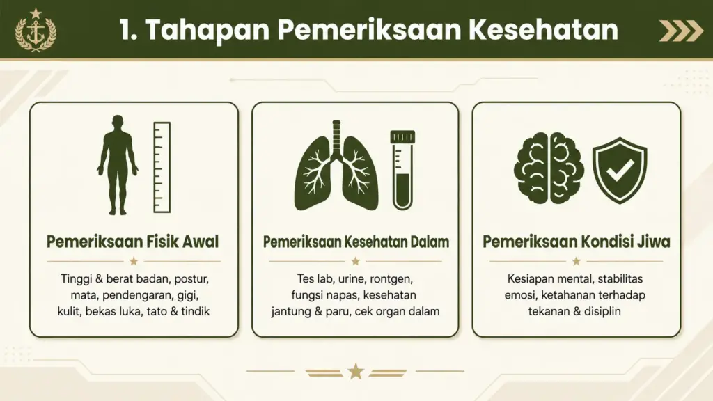 Tes kesehatan TNI seperti apa