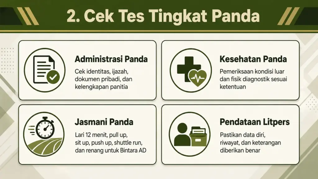 Apa saja urutan tes TNI AD