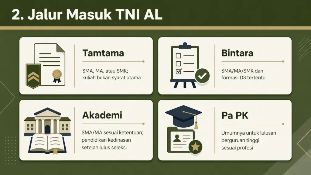Apakah TNI AL harus kuliah