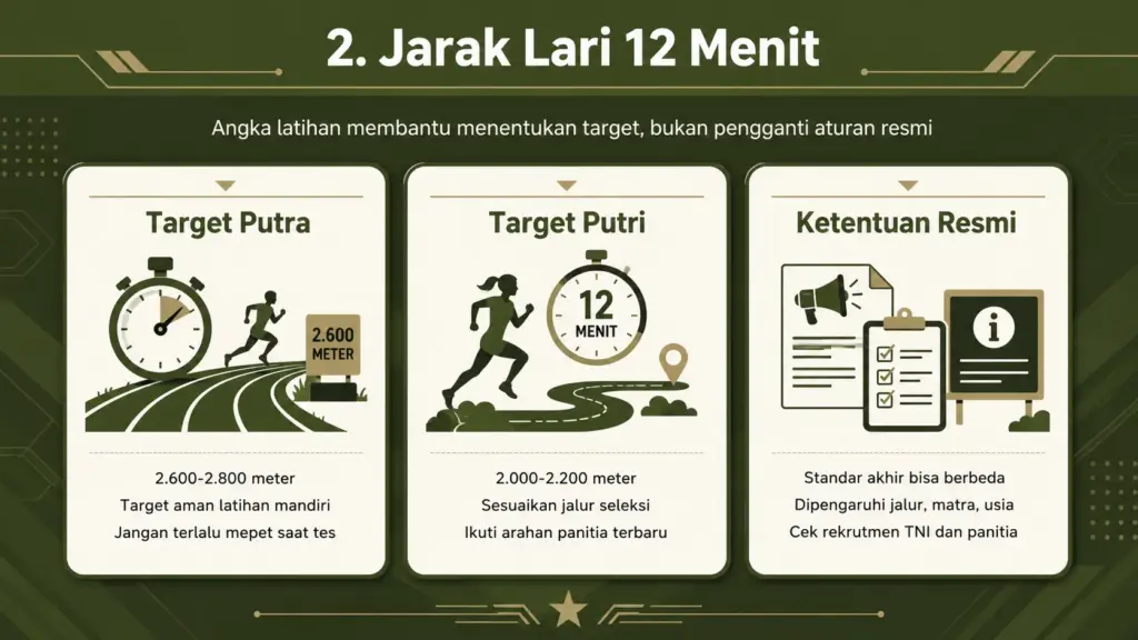 Berapa jarak lari 12 menit tes TNI