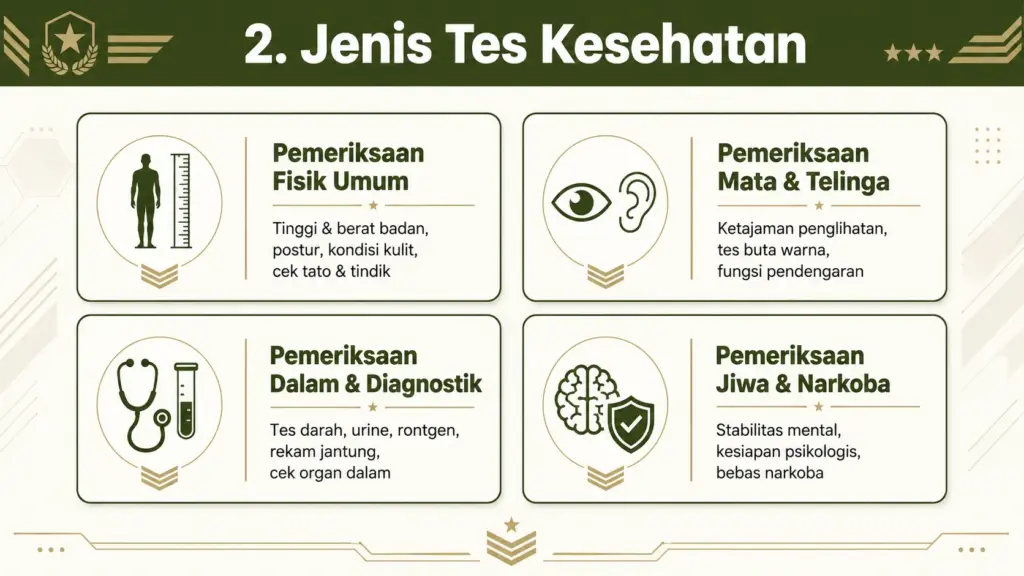 Apa saja tes kesehatan untuk militer