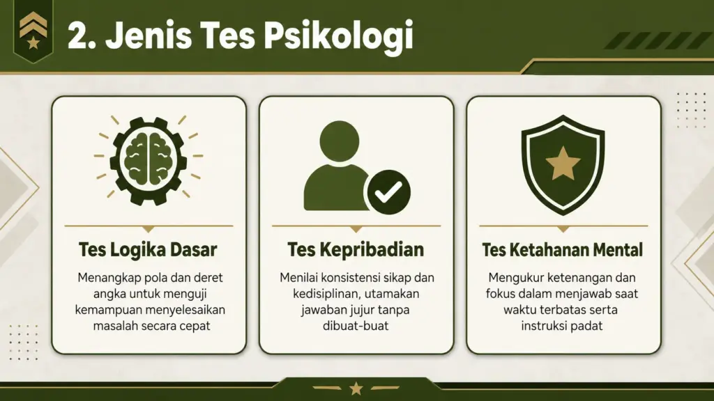 Tes psikologi TNI