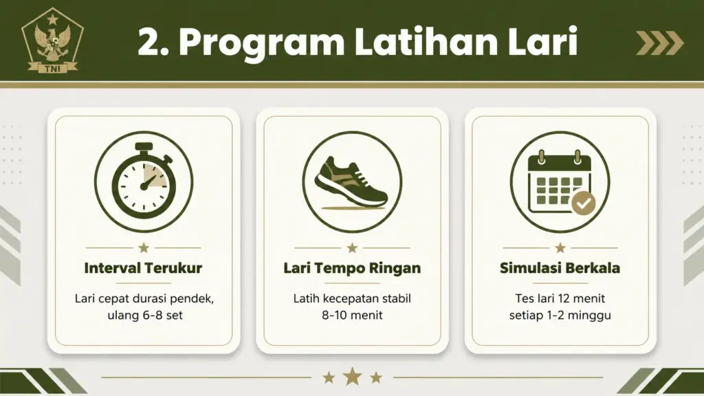 Tips meningkatkan lari 12 menit tni