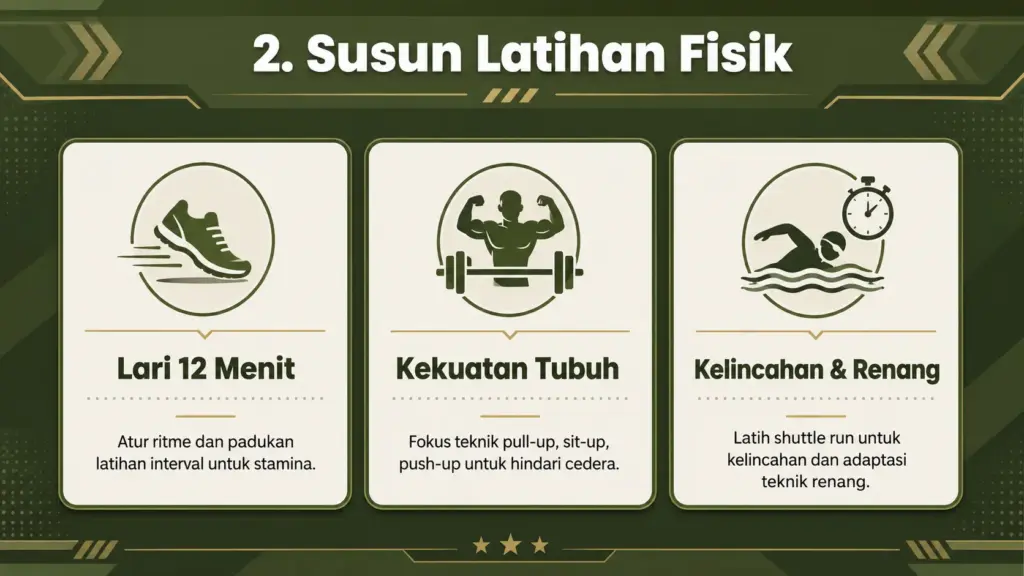 persiapan tes samapta TNI