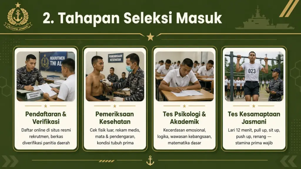 dokumen tni al