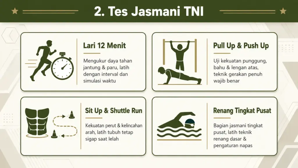 Cek fisik TNI apa saja