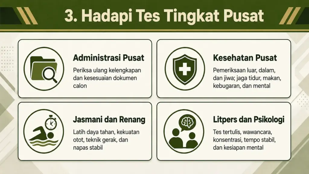 Apa saja urutan tes TNI AD