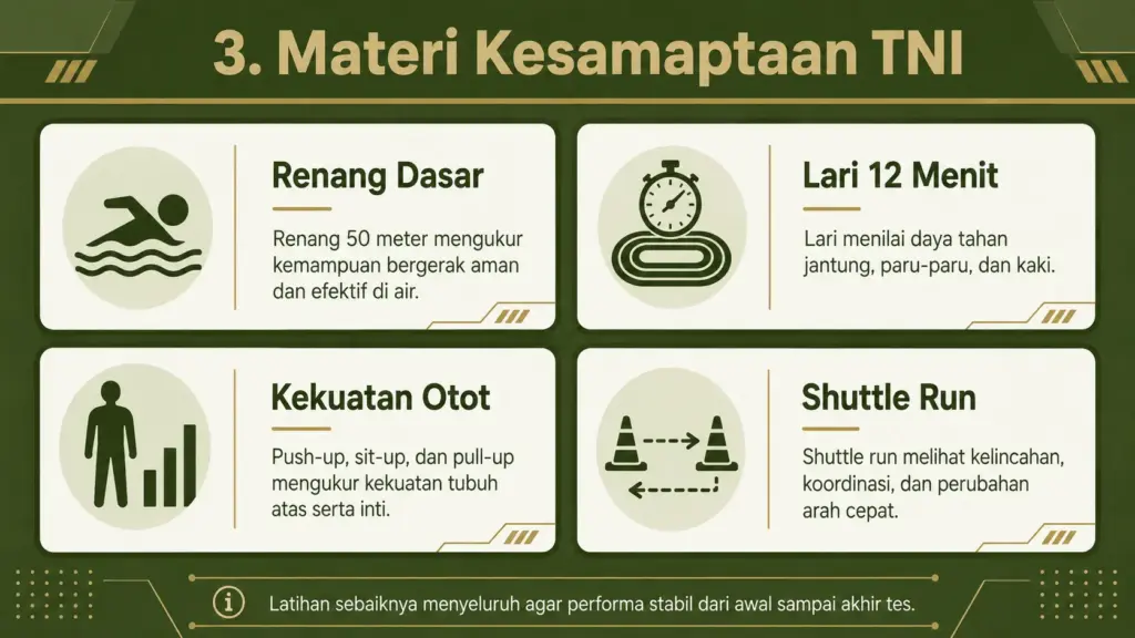 Berapa detik tes renang TNI