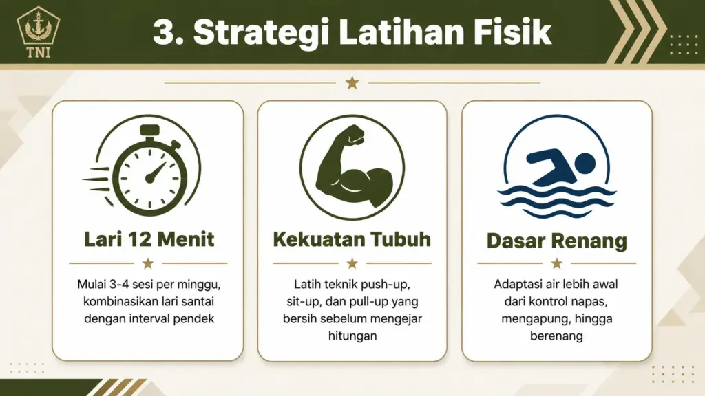 Tes fisik TNI AD vs AL vs AU