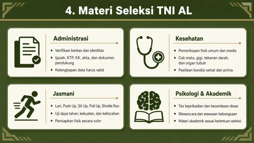 pendaftaran tni angkatan laut