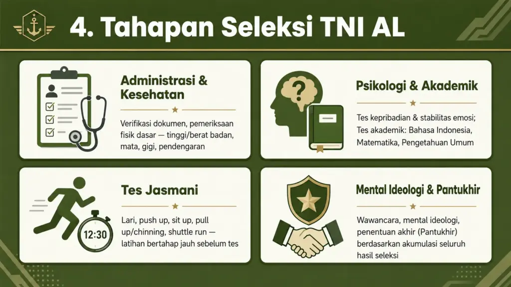 Bagaimana cara mendaftar TNI AL