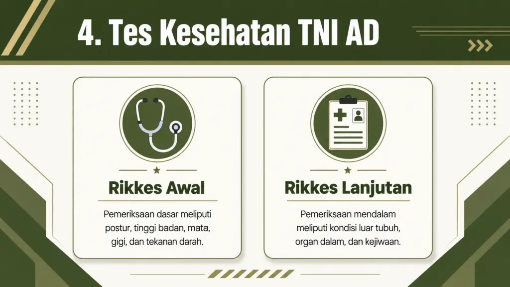 urutan tes tni ad