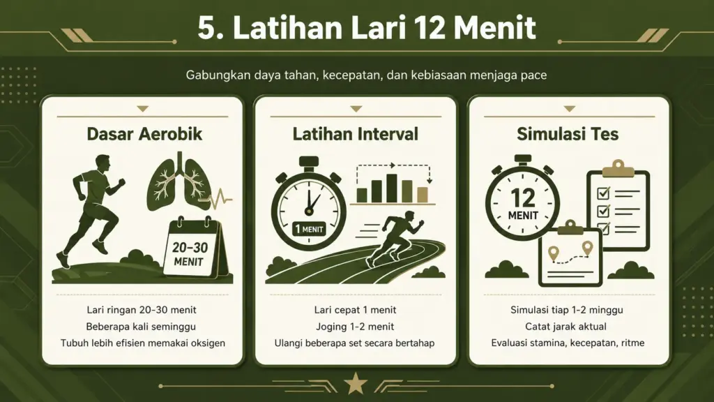 Berapa jarak lari 12 menit tes TNI
