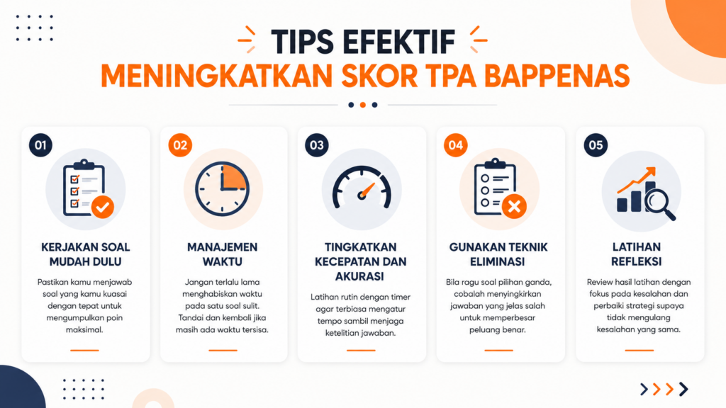 cara menghitung skor tpa bappenas
