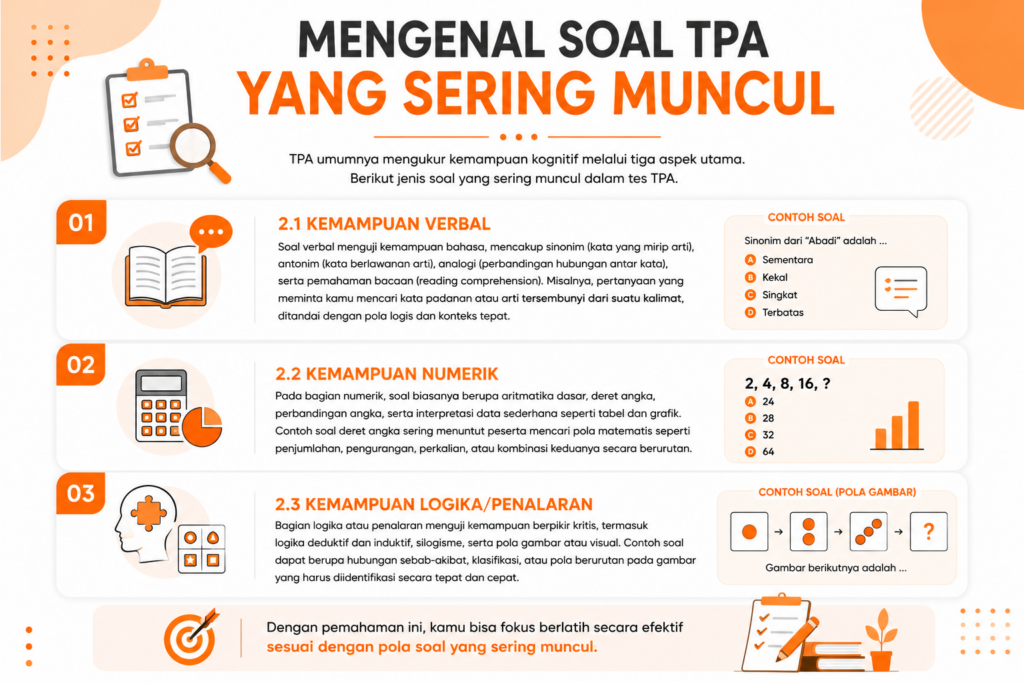 skor tertinggi TPA Bappenas