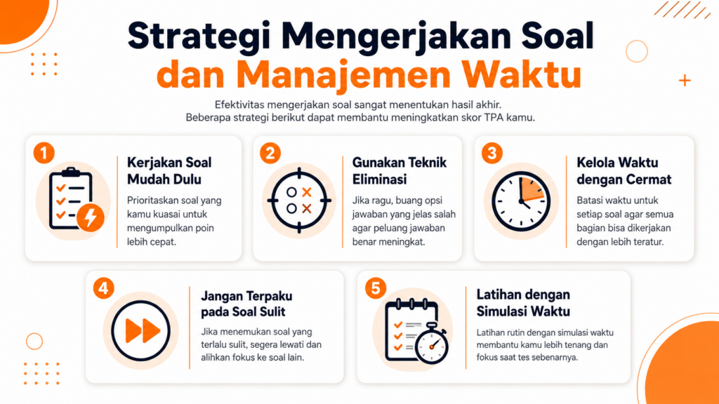 Berapa skor minimal TPA