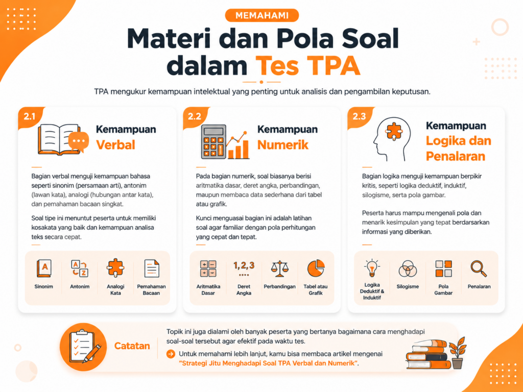 Berapa jam tes TPA