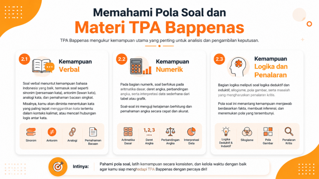 Berapa jumlah soal tes TPA Bappenas