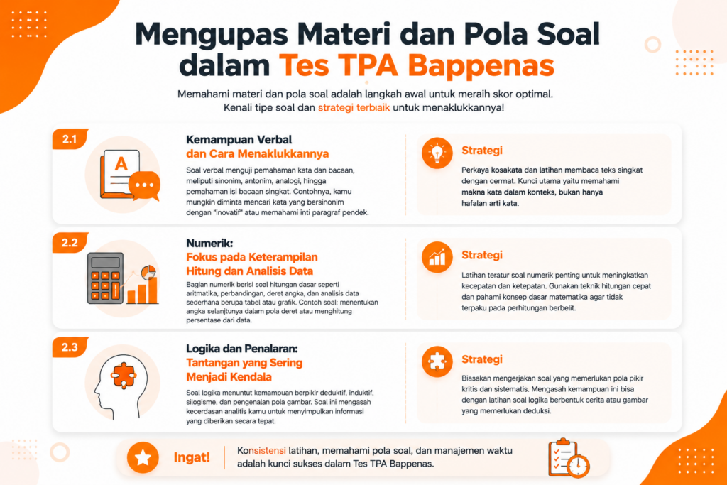 Cara Daftar TPA Bappenas
