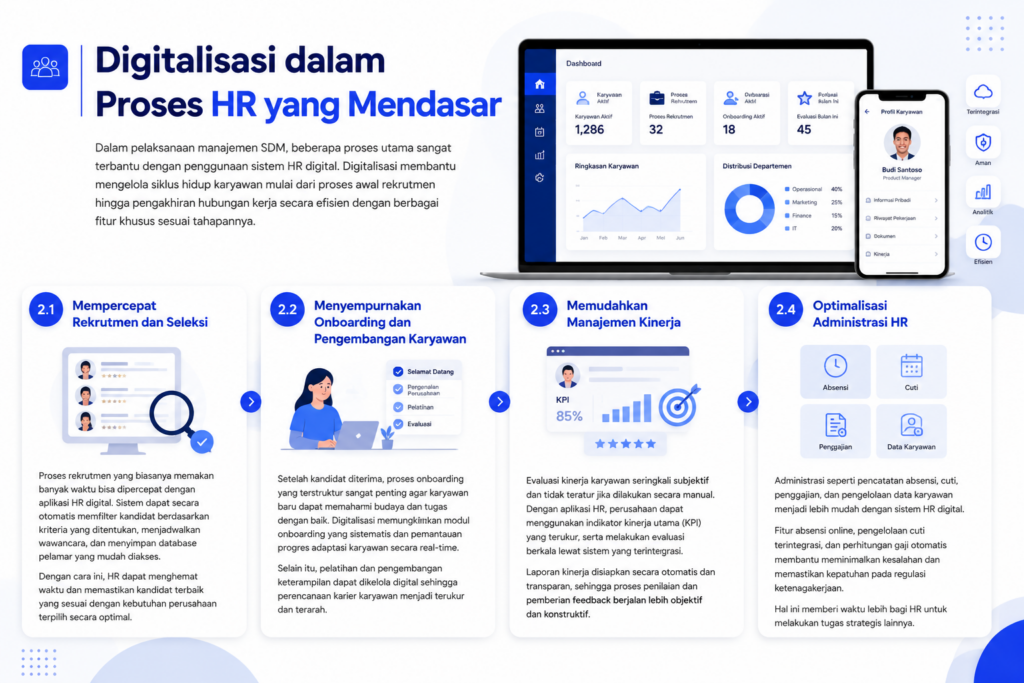 Digitalisasi manajemen SDM