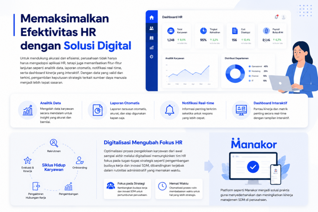 Digitalisasi manajemen SDM