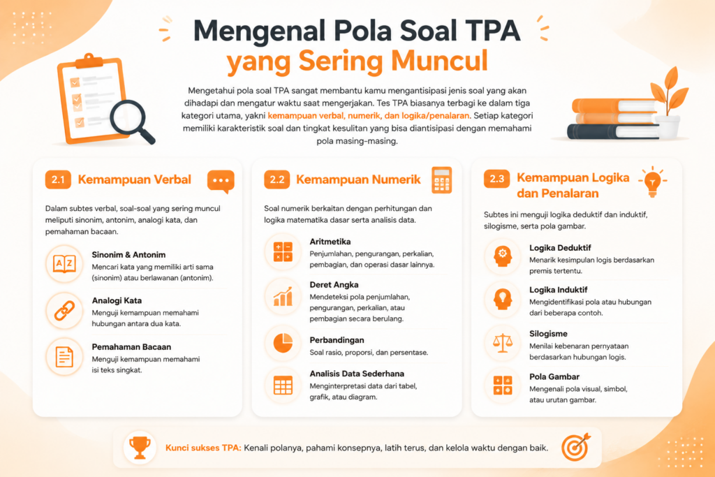 skor aman tpa berapa