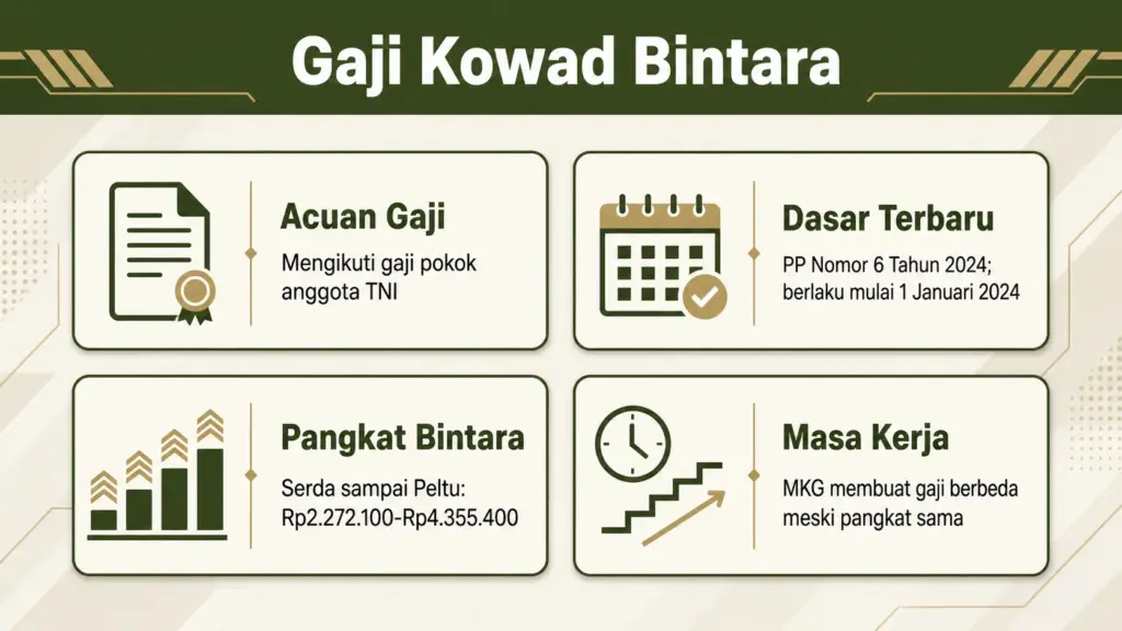 gaji kowad