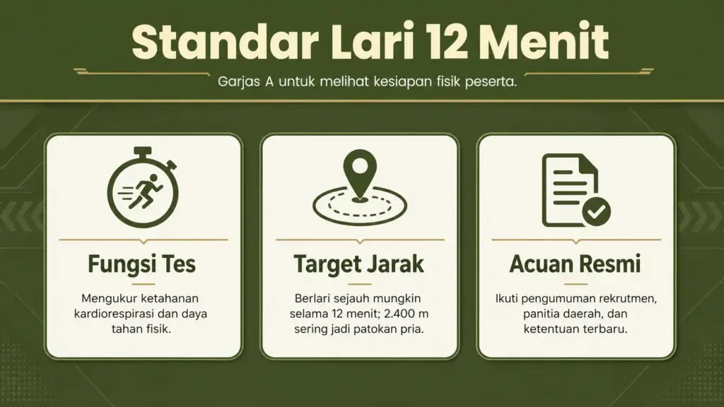 nilai lari 12 menit