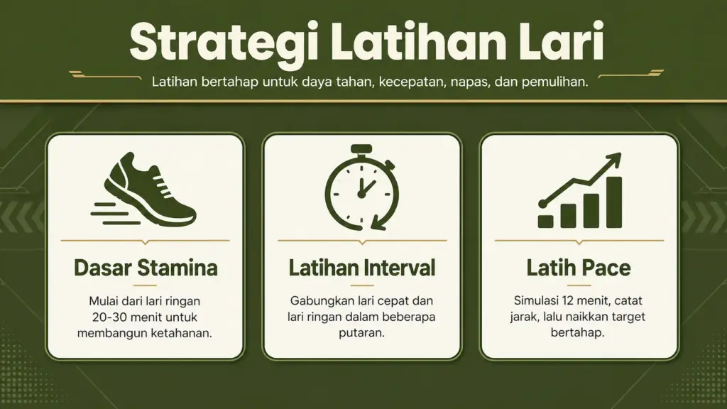 nilai lari 12 menit