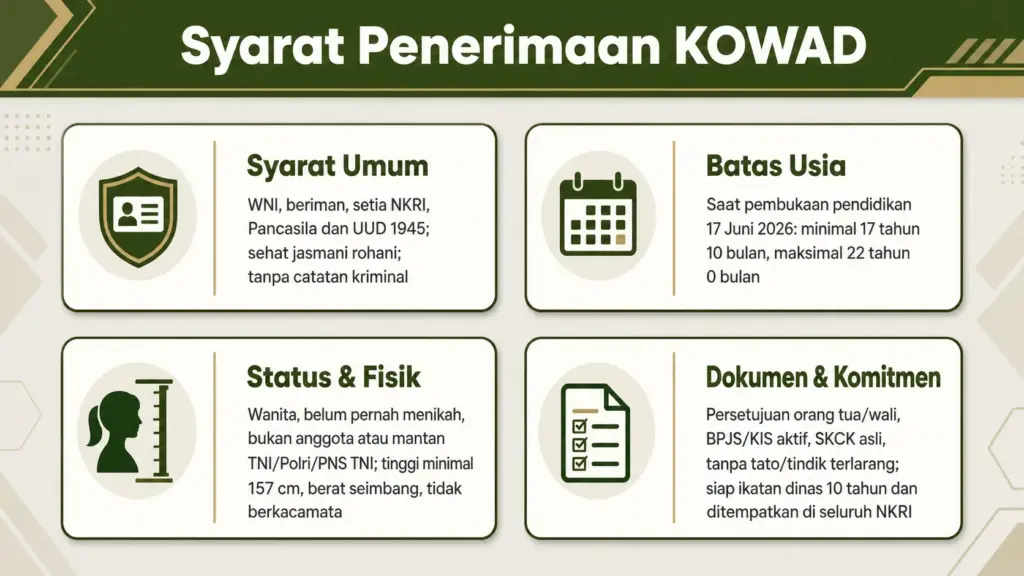 Tahapan Seleksi KOWAD
