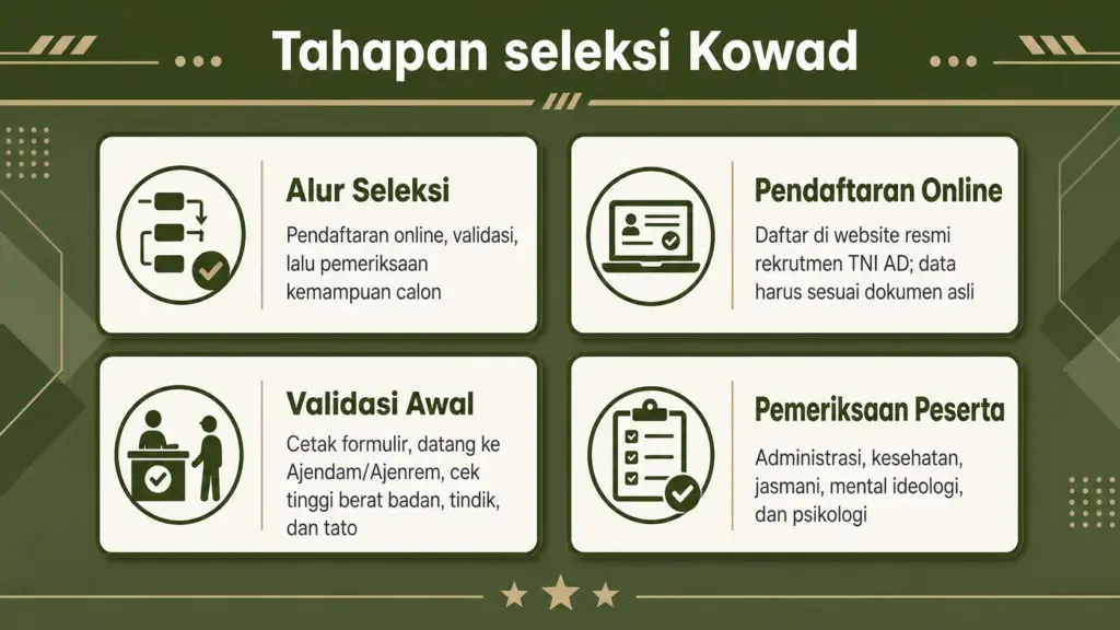 Korps Wanita Angkatan Darat