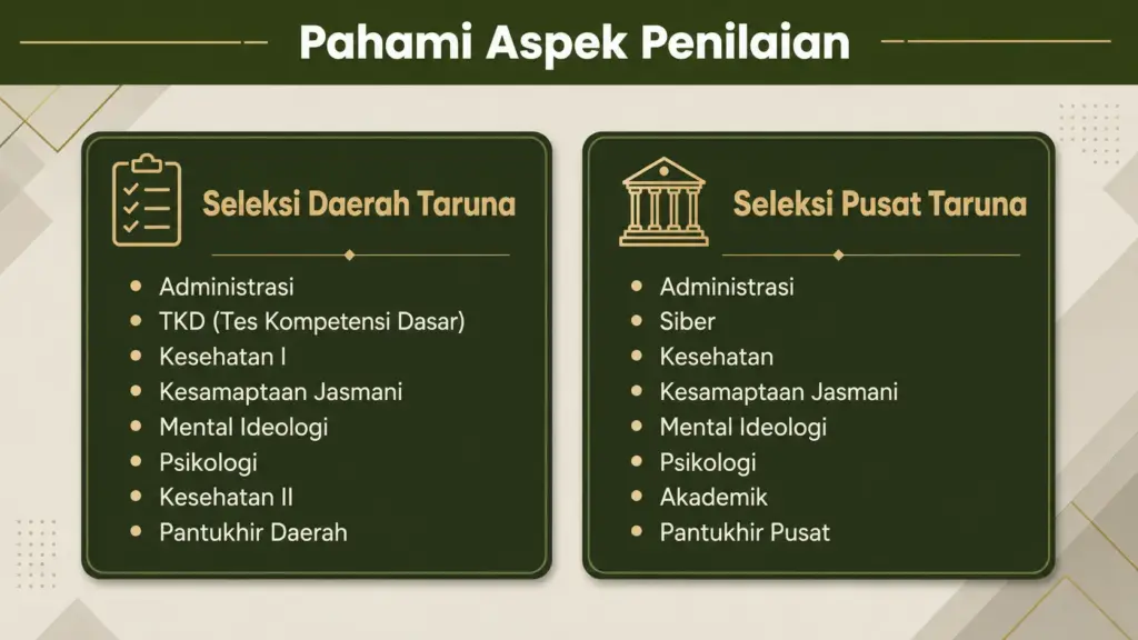 materi penilaian tes tni