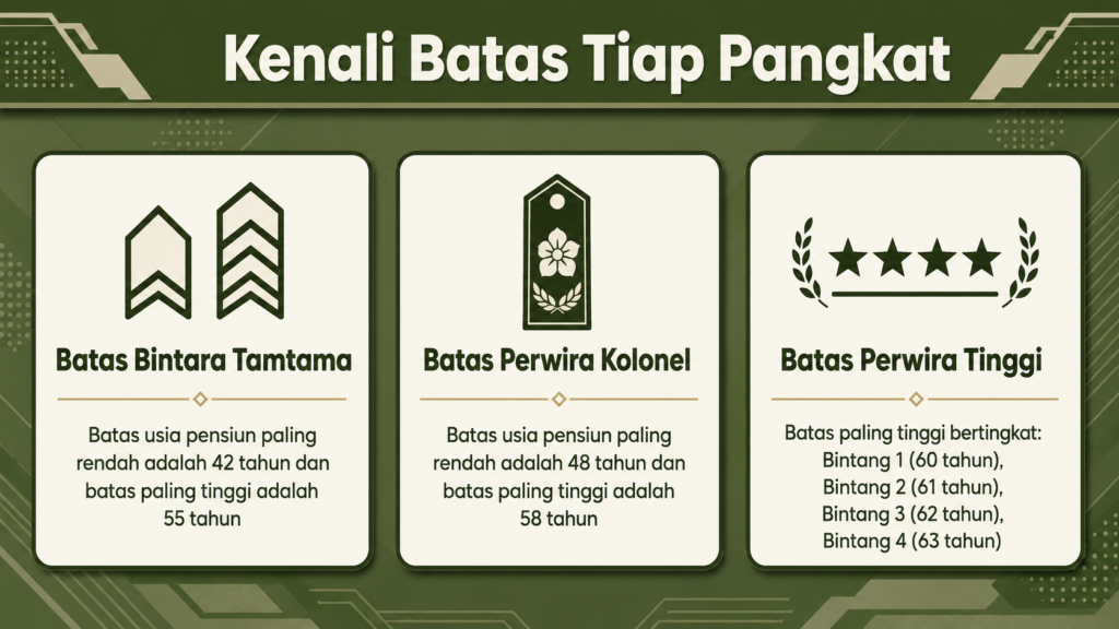 usia pensiun tni