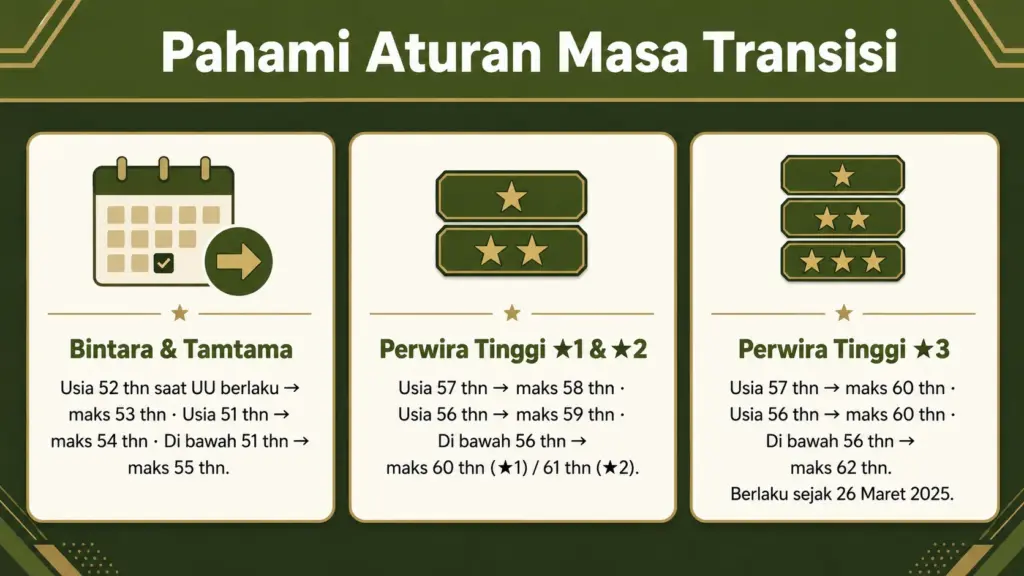 umur pensiun seorang tni