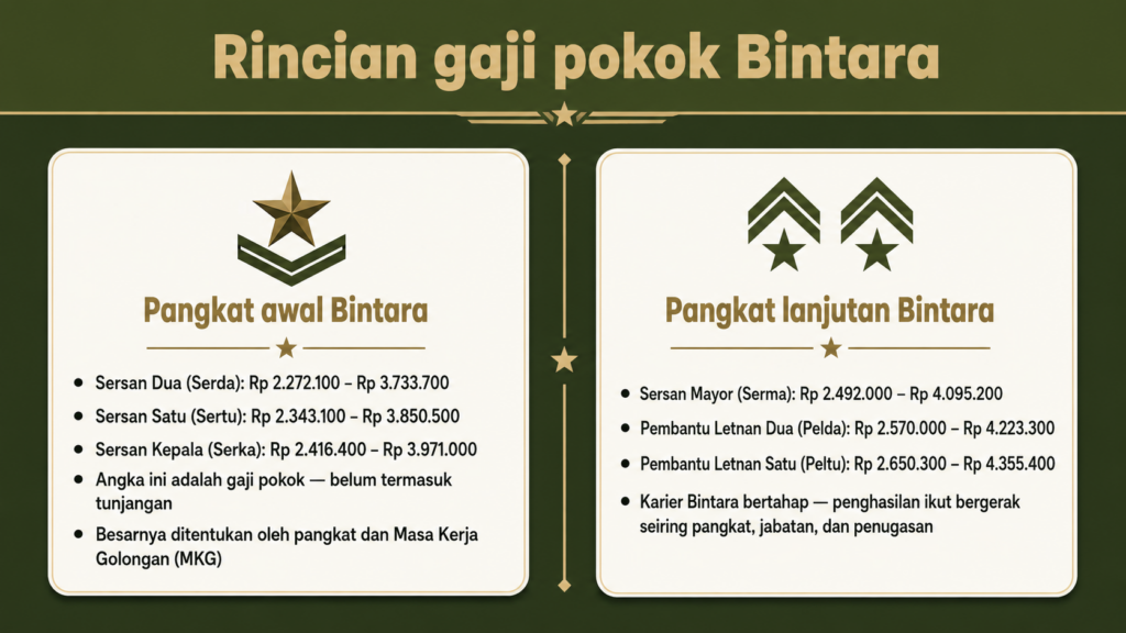 gaji tni bintara 2026